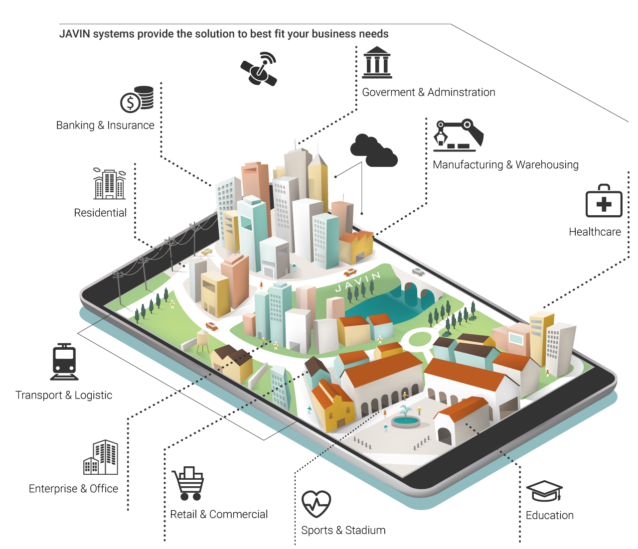 door access system | time attendance software | JAVIN time manager software